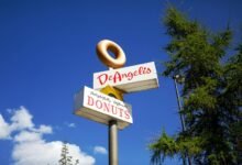 branding for transform signal compass