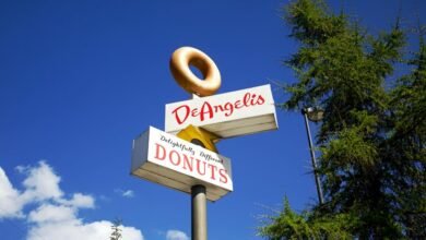 branding for transform signal compass