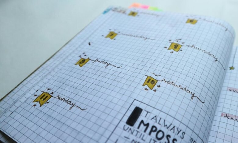 performance planner horizon lens four words