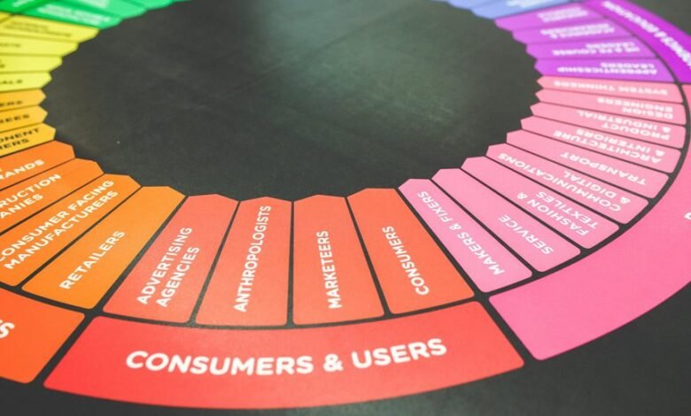 improve business strategy with digital services